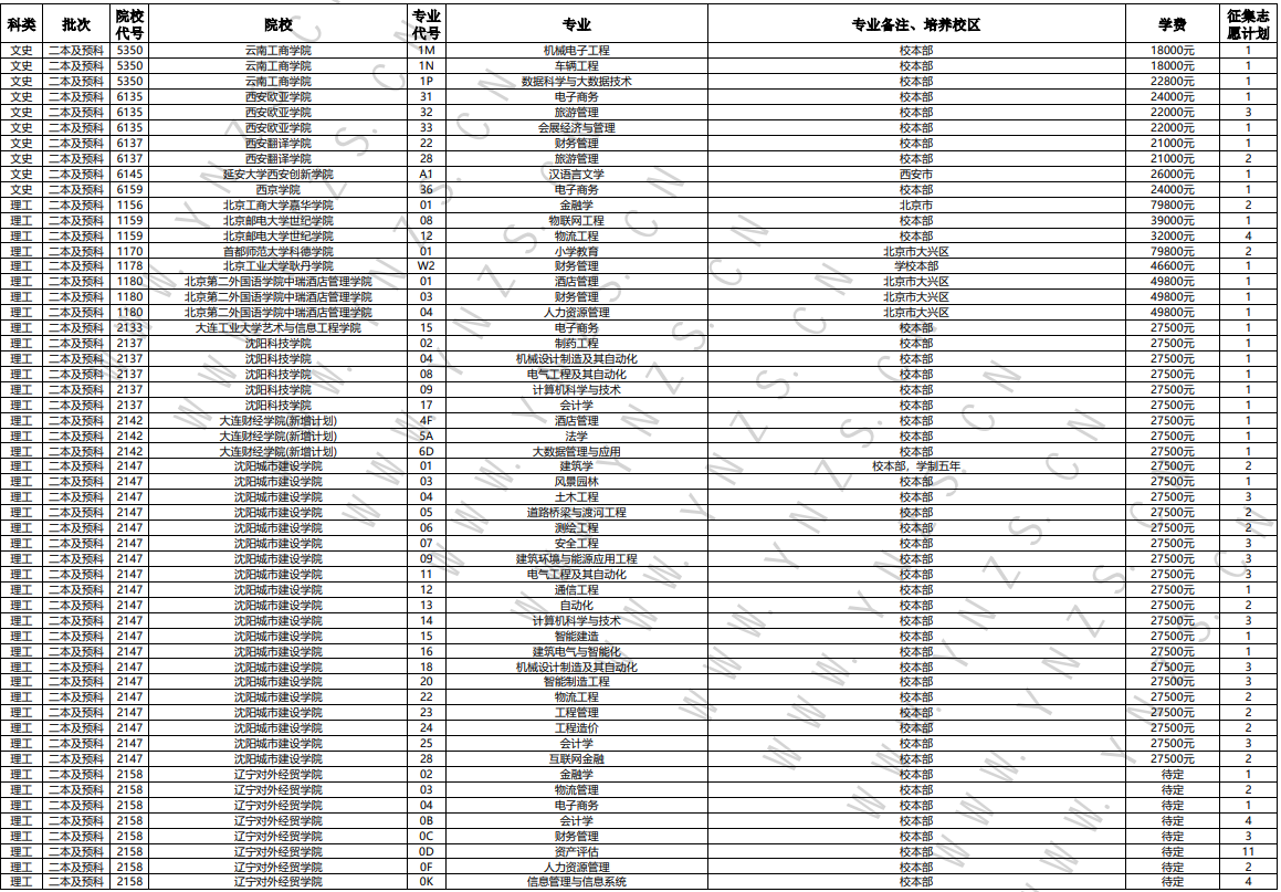 二本线下调40分，云南高招第七轮征集志愿开始4.png