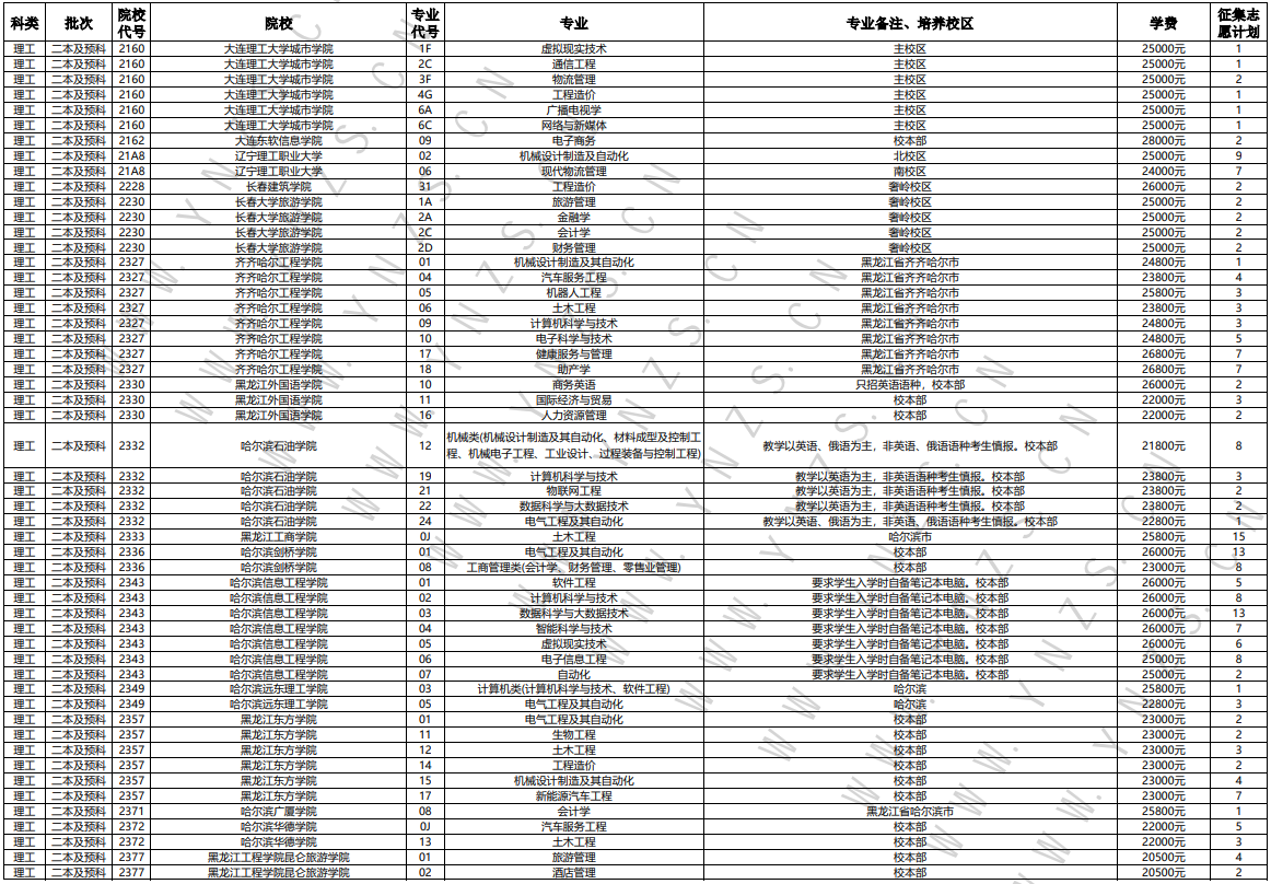 二本线下调40分，云南高招第七轮征集志愿开始5.png