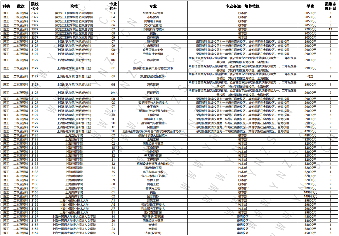 二本线下调40分，云南高招第七轮征集志愿开始6.png