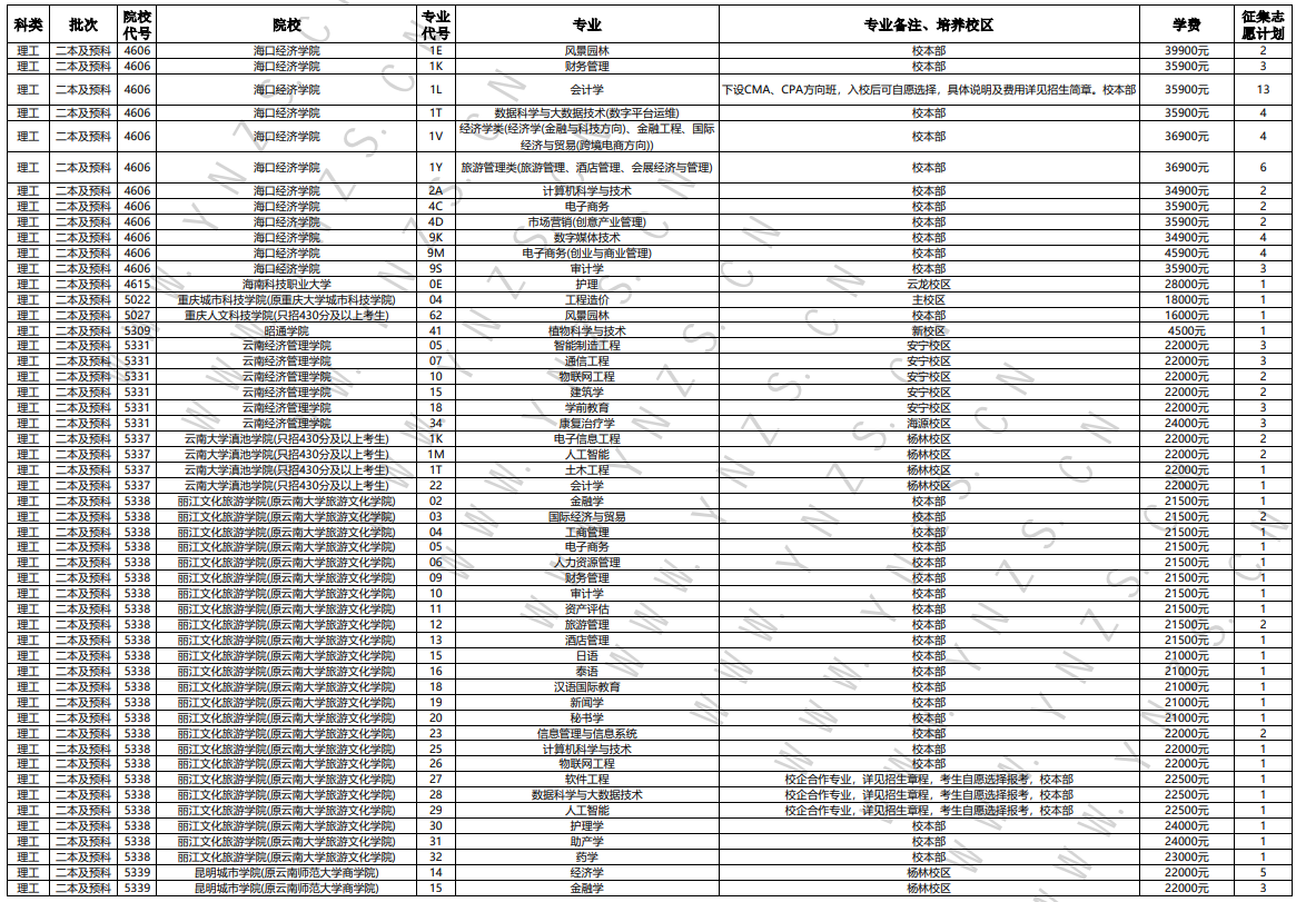 二本线下调40分，云南高招第七轮征集志愿开始8.png