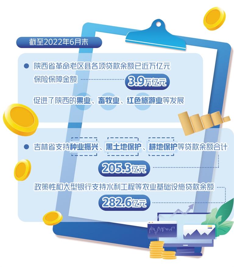 金融服务区域发展重实效