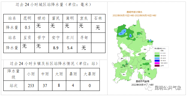 22年8月16日天气