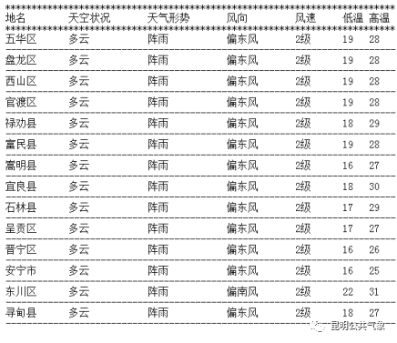 22年8月16日天气