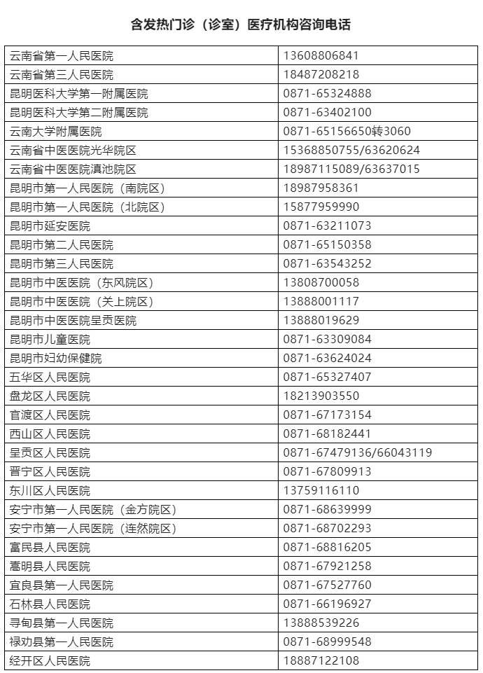 关于赋“黄码”人员就医的温馨提示