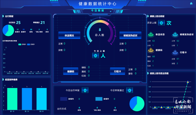 数字广南让管理更高效