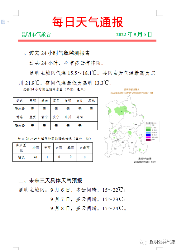 云南天气