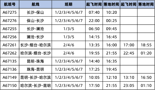 （图：湖南航空2022年冬航季新增航线，具体航班信息以实际执行为准）.png