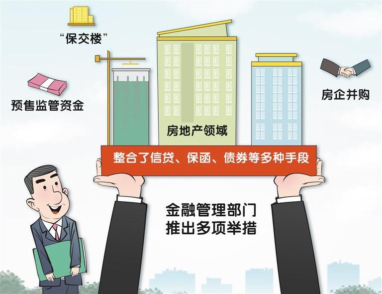 金融组合拳发力稳楼市