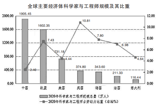 托举制造强国，培养更多“卓越工程师”——我国工程师人才现状研究报告