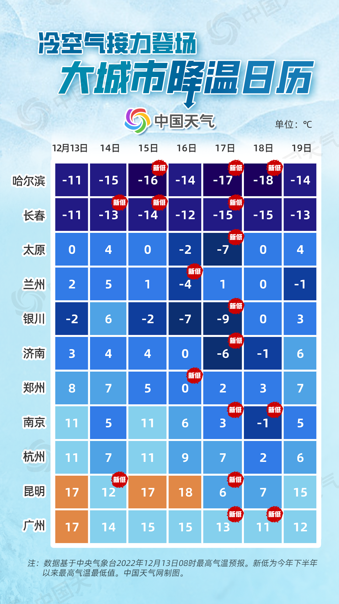 云南天气预报