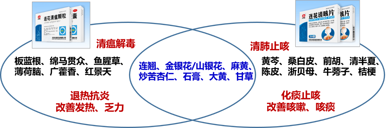 中成药点赞！连花清瘟、连花清咳双双列为治疗新冠推荐用药