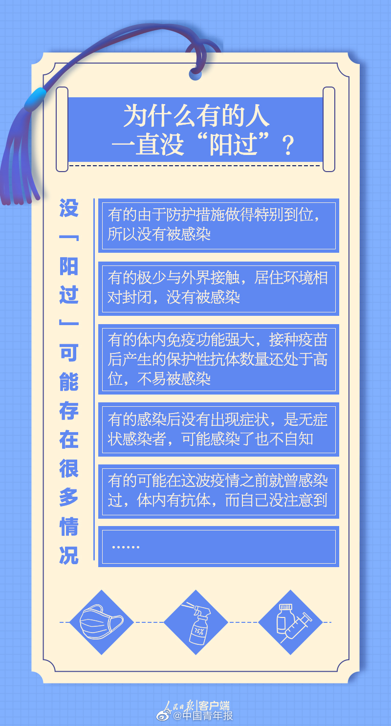 一直没阳过的人要注意什么 这5张便签请收好 ↓.jpg