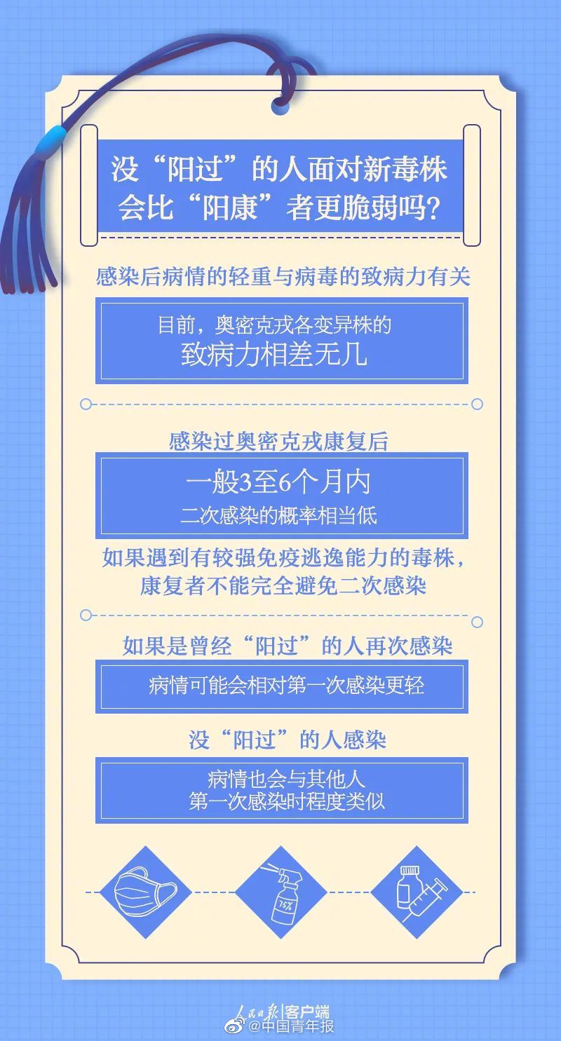 一直没阳过的人要注意什么 这5张便签请收好 ↓2.jpg