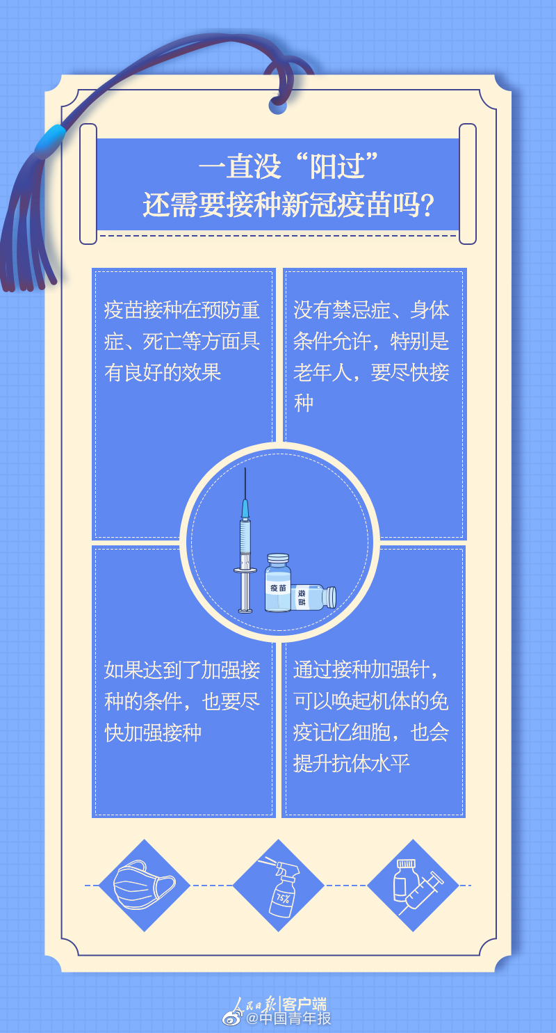 一直没阳过的人要注意什么 这5张便签请收好 ↓3.jpg