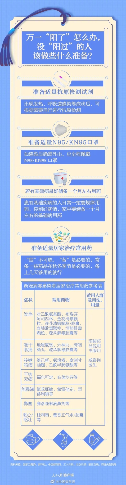 一直没阳过的人要注意什么 这5张便签请收好 ↓5.jpg