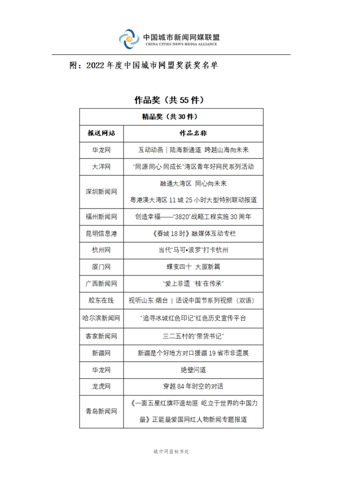 关于颁发2022年度中国城市网盟奖的决定_01