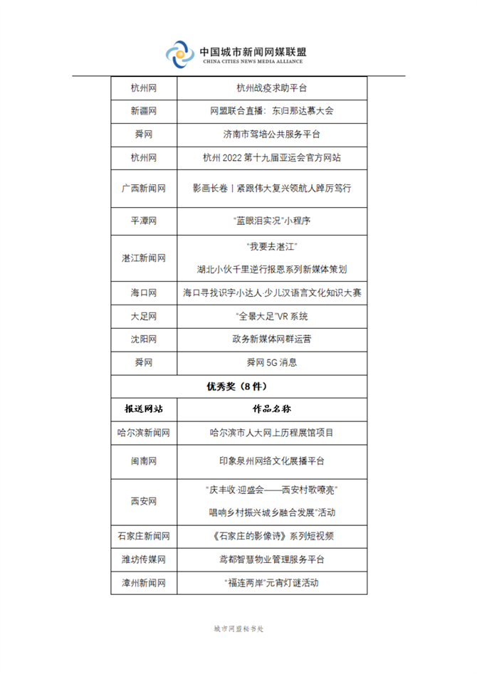 关于颁发2022年度中国城市网盟奖的决定_05