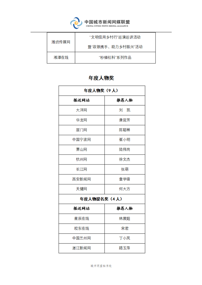 关于颁发2022年度中国城市网盟奖的决定_06