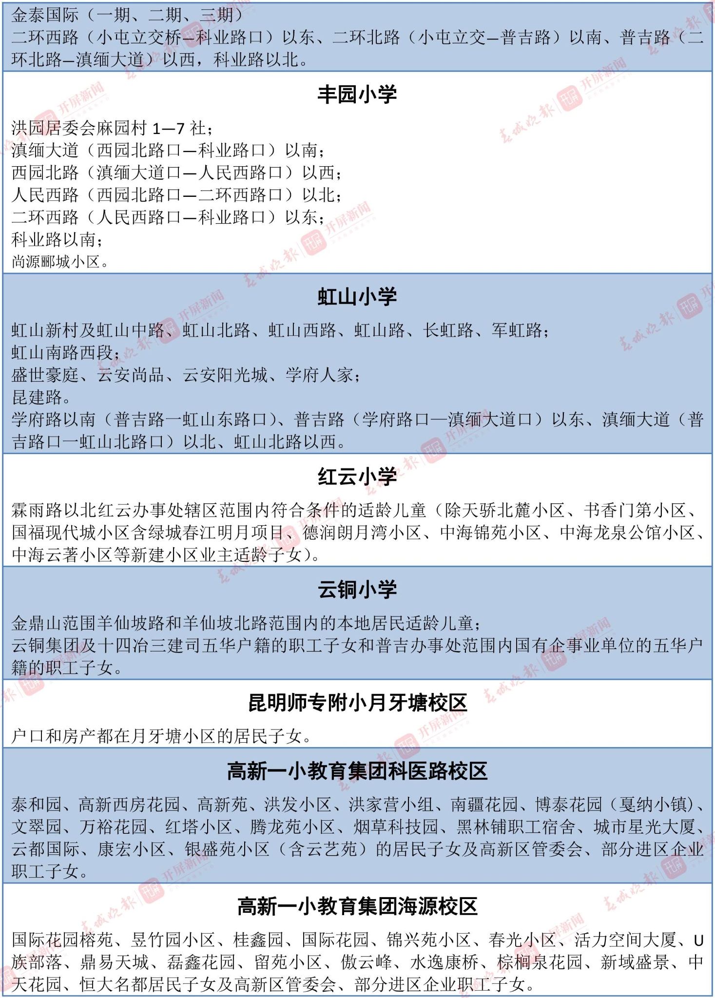 招生范围（表格）-5 拷贝.jpg