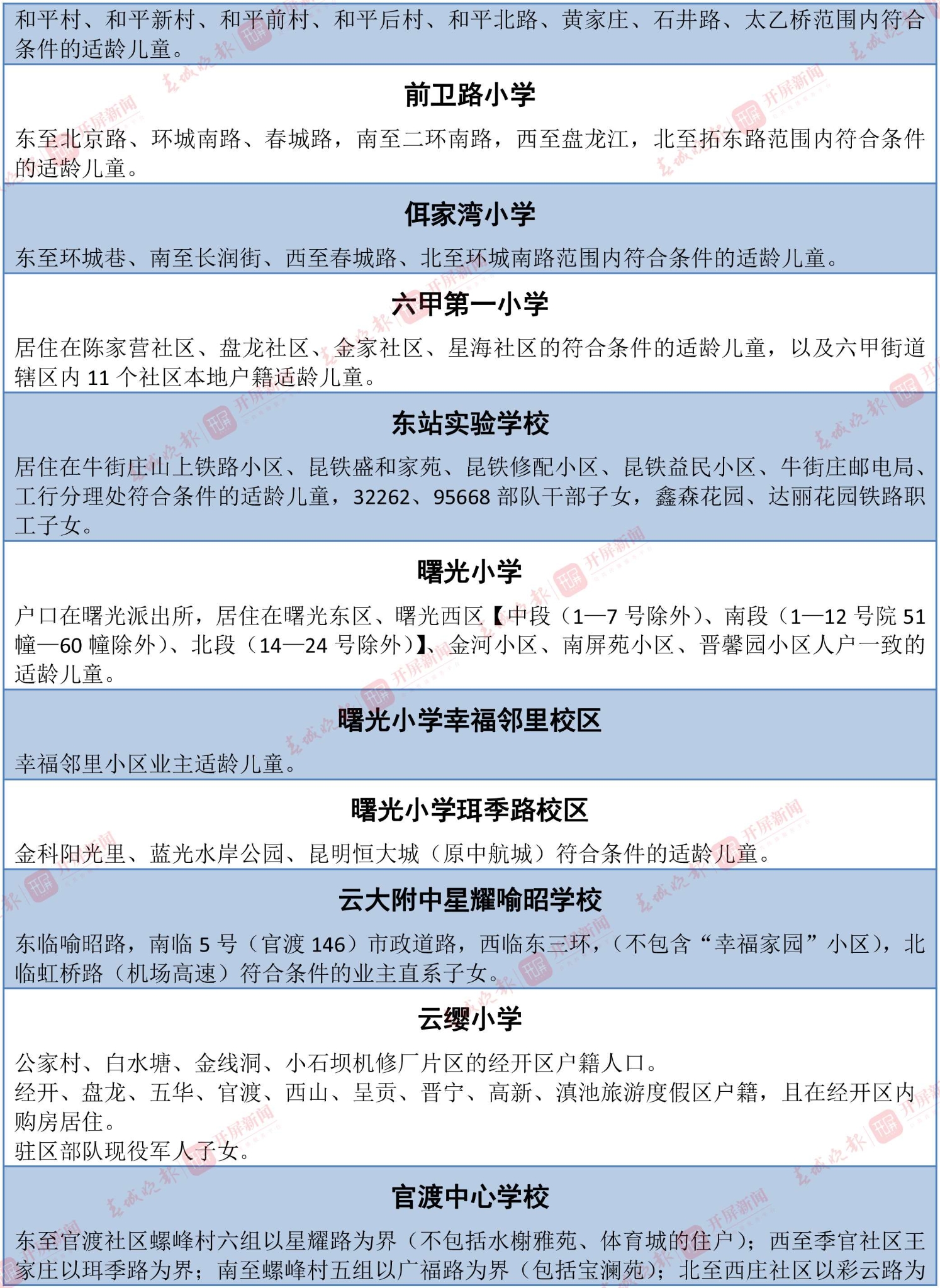 招生范围（表格）-13 拷贝.jpg