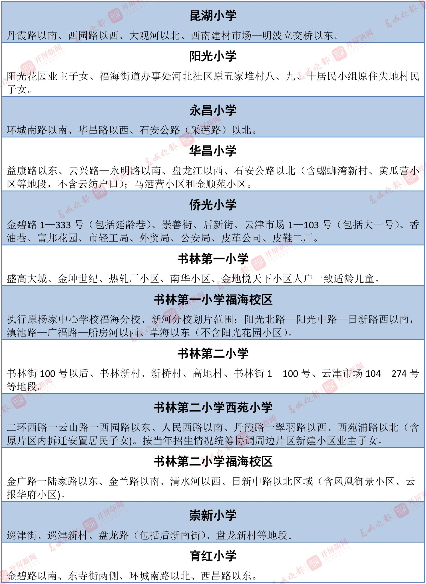 招生范围（表格）-16 拷贝.jpg