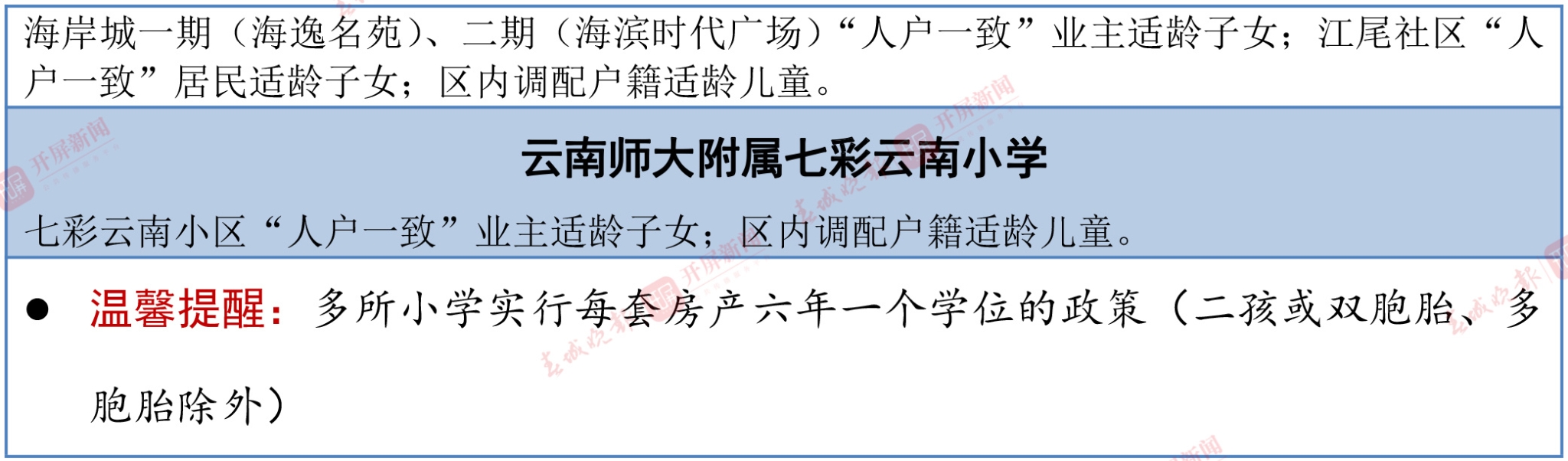 招生范围（表格）-18 拷贝.jpg