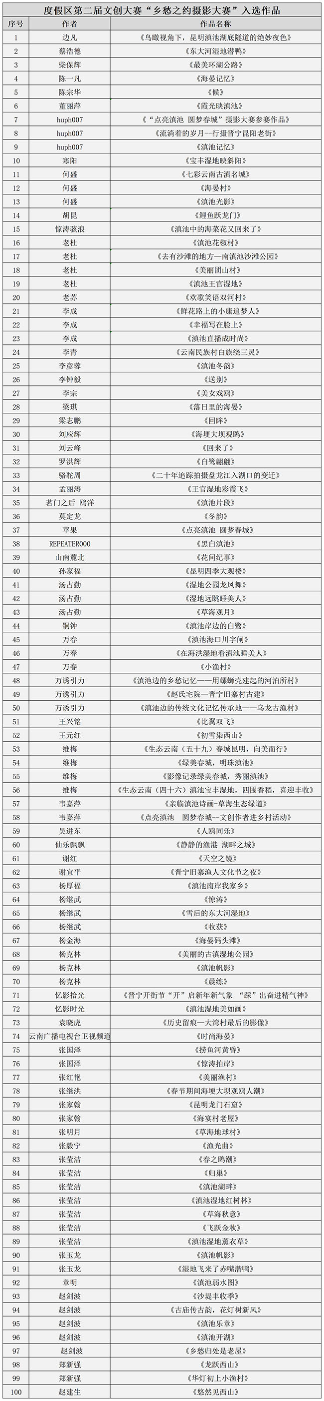 “乡愁之约摄影大赛”入选作品_Sheet1(1)