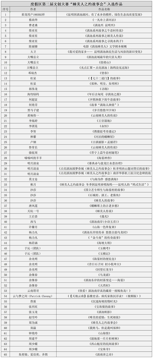 “睡美人之约故事会”入选作品_Sheet1(1)