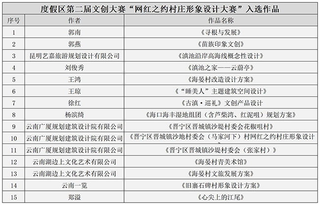 “网红之约村庄形象设计大赛”入选作品_“网红之约村庄形象设计大赛”评分细则(1)