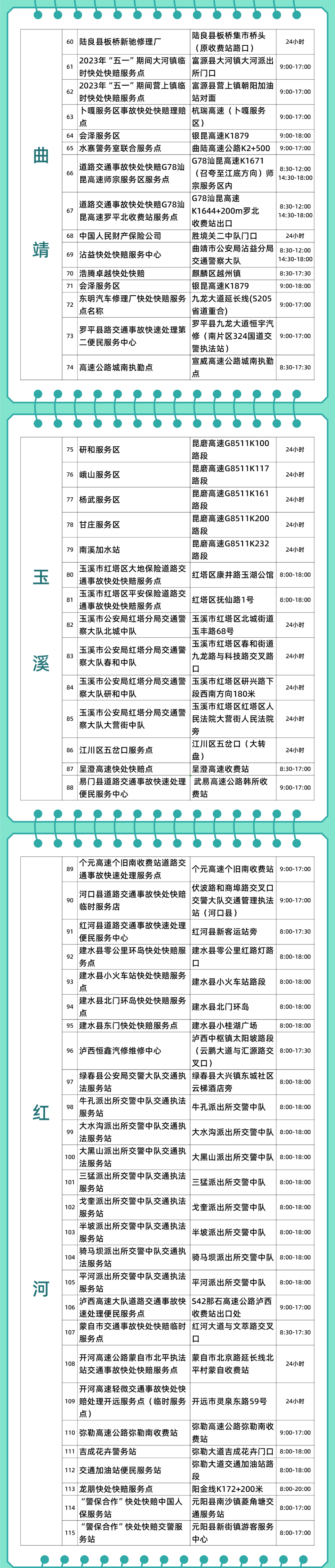 “五一”期间，云南交警设274个快处快赔服务点 位置在→