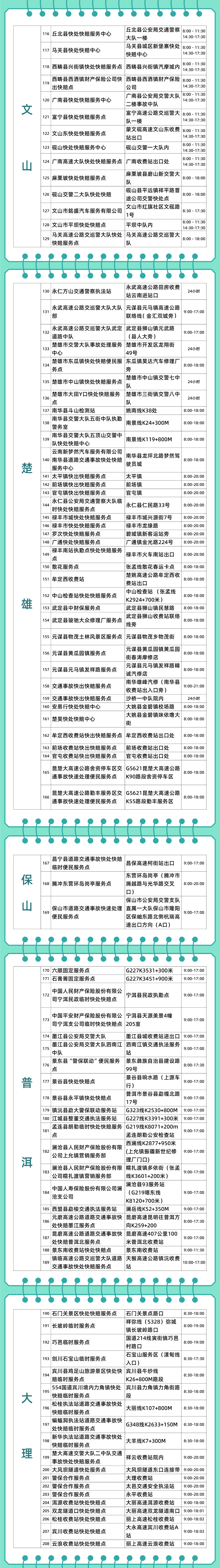 “五一”期间，云南交警设274个快处快赔服务点 位置在→