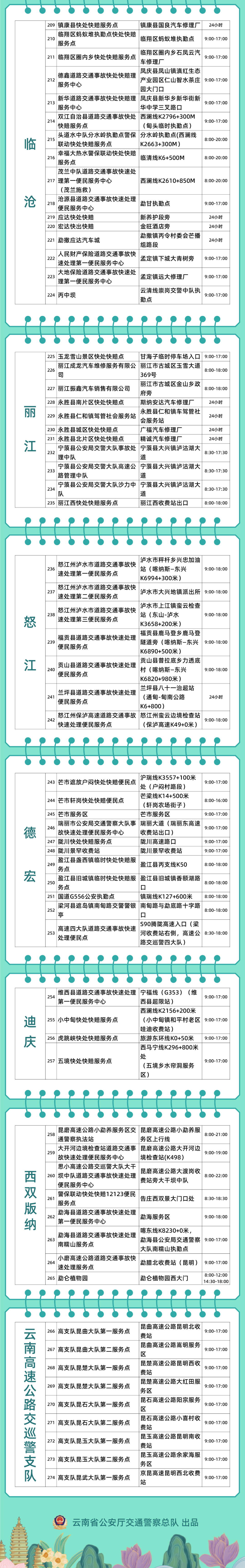 “五一”期间，云南交警设274个快处快赔服务点 位置在→