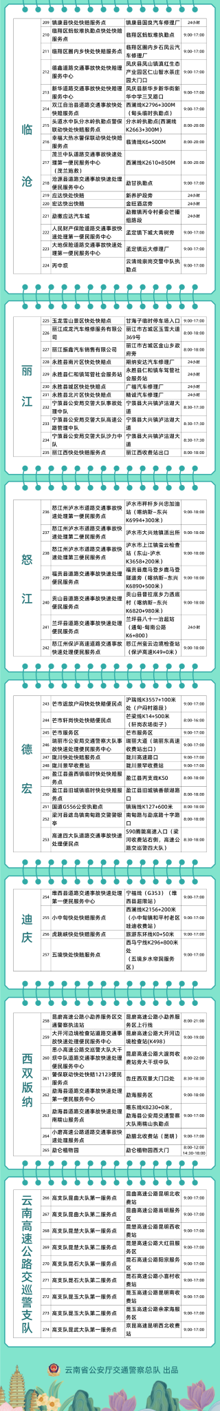 “五一”期间，云南交警设274个快处快赔服务点 位置在→