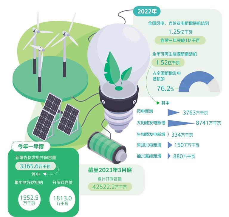 沙漠里“种太阳”