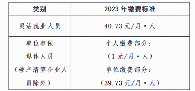 退休人员可用医保个人账户缴纳昆明市大病保险1.png
