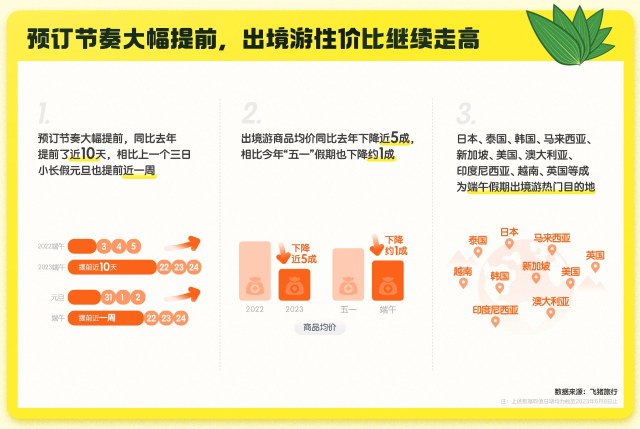 端午假期火车票开售 云南数据增速领跑 比“五一”热度还高 1.png