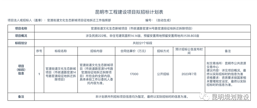 新进展!古滇大道将斥资1.7亿元征地拆迁