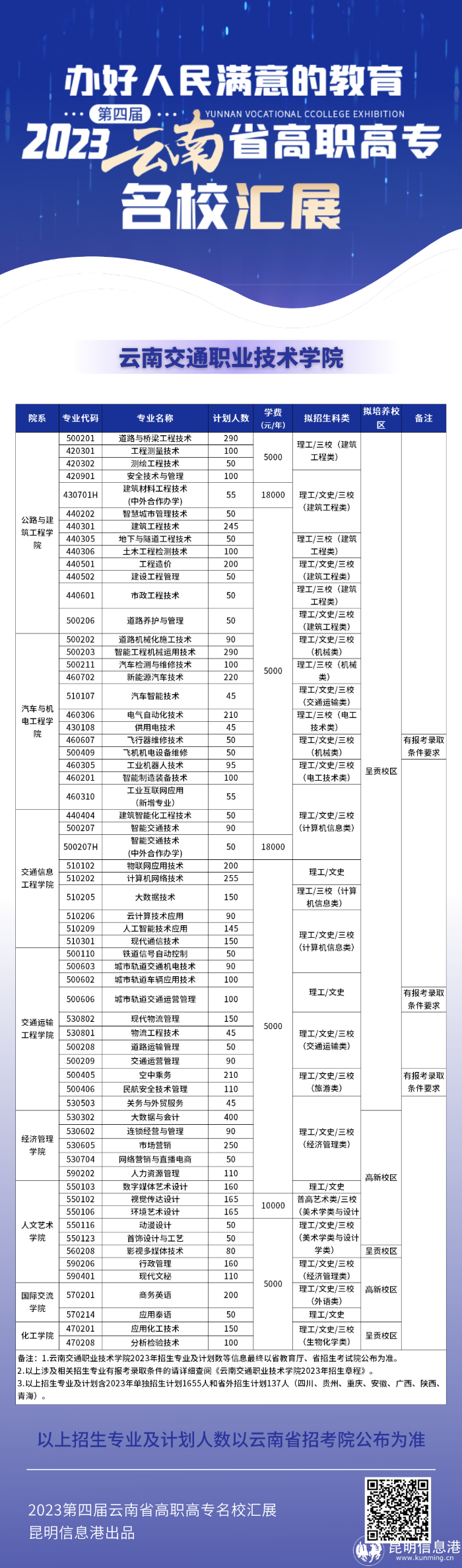 交职 (1) 交职 (1)