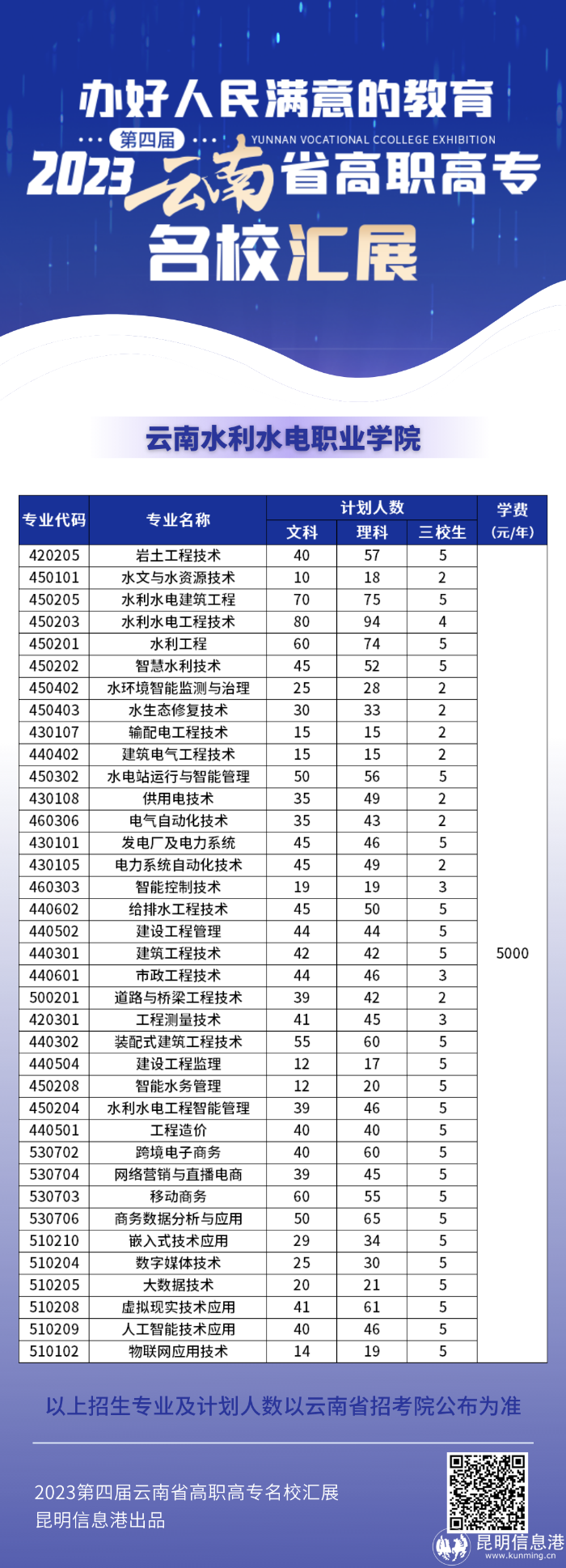 水利水电 水利水电