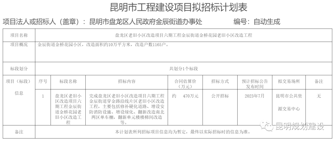 涉及1165户！昆明这个老旧小区要有大变化