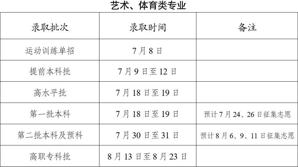 2023年云南省高招录取时间表公布