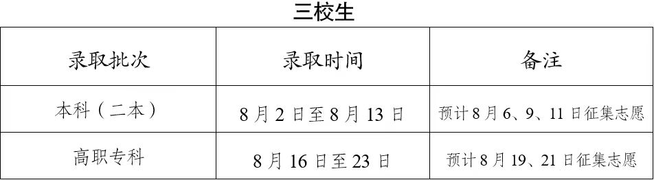 2023年云南省高招录取时间表公布