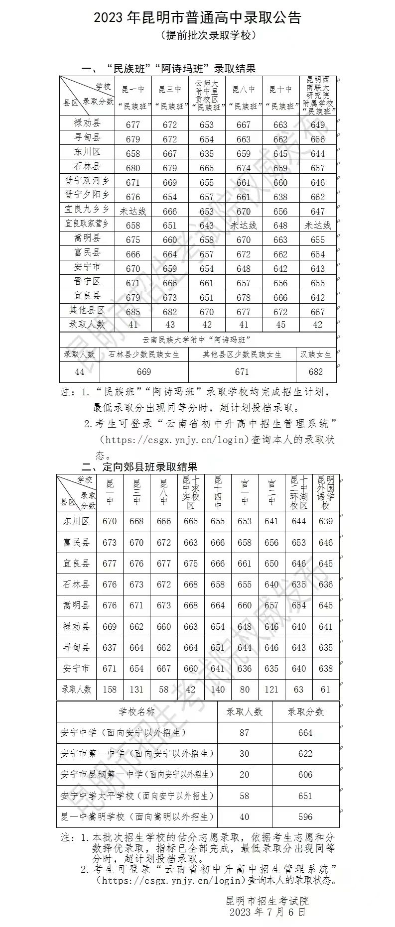 2023昆明中考提前批次和第一批次录取线揭晓.jpg