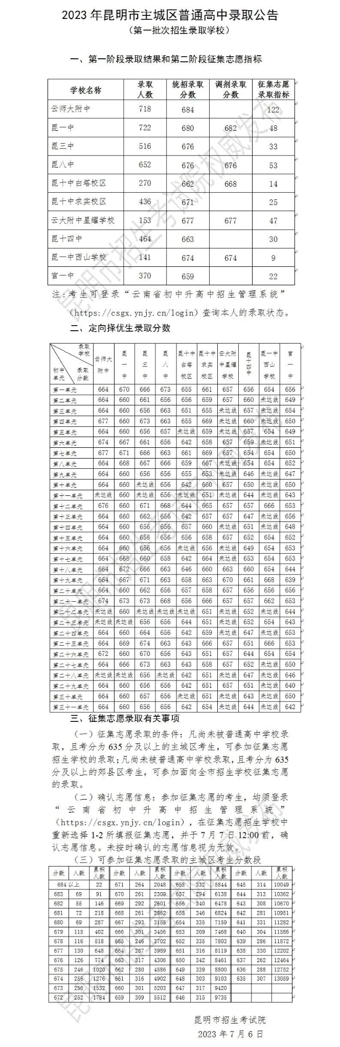 2023昆明中考提前批次和第一批次录取线揭晓1.jpg