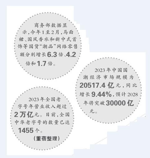 “国韵”悠长，国潮何以成热潮