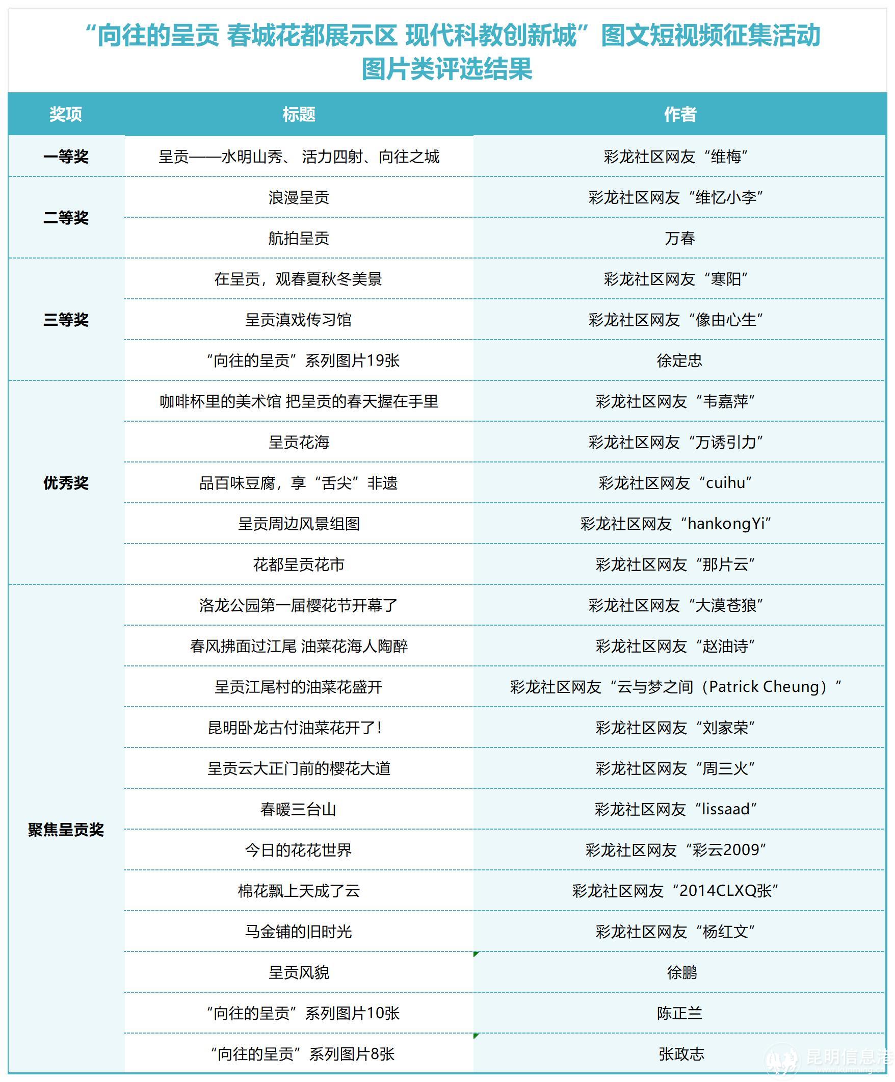 评选结果_图文类(1)