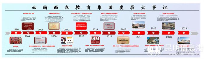 集团发展大事记 集团发展大事记