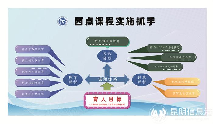 课程体系 课程体系