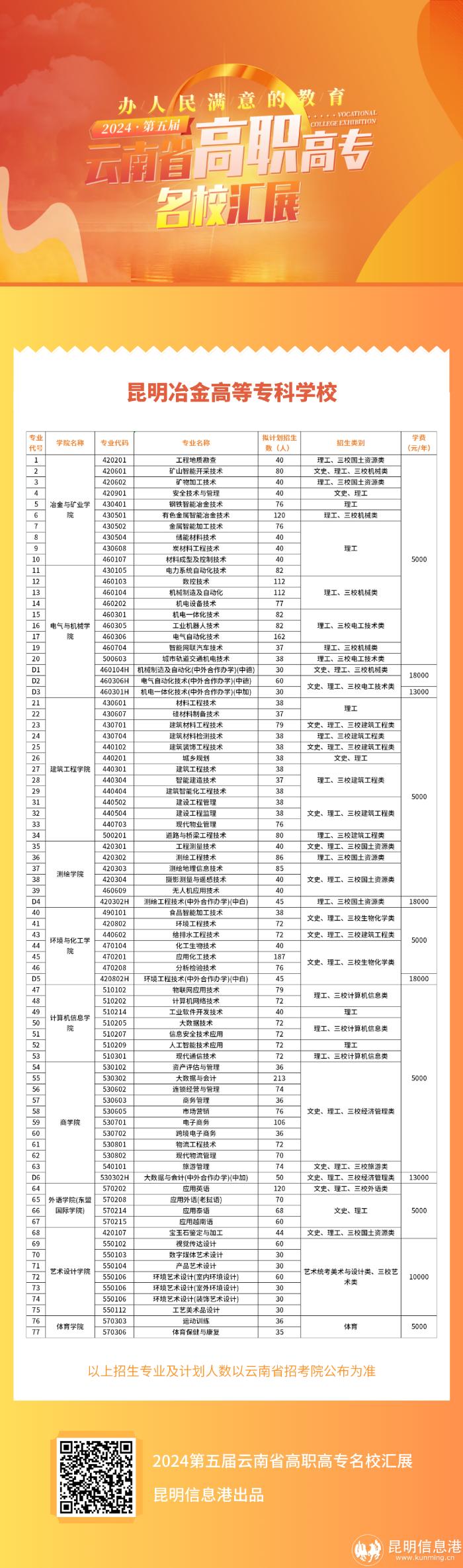 昆明冶金高等专科学校