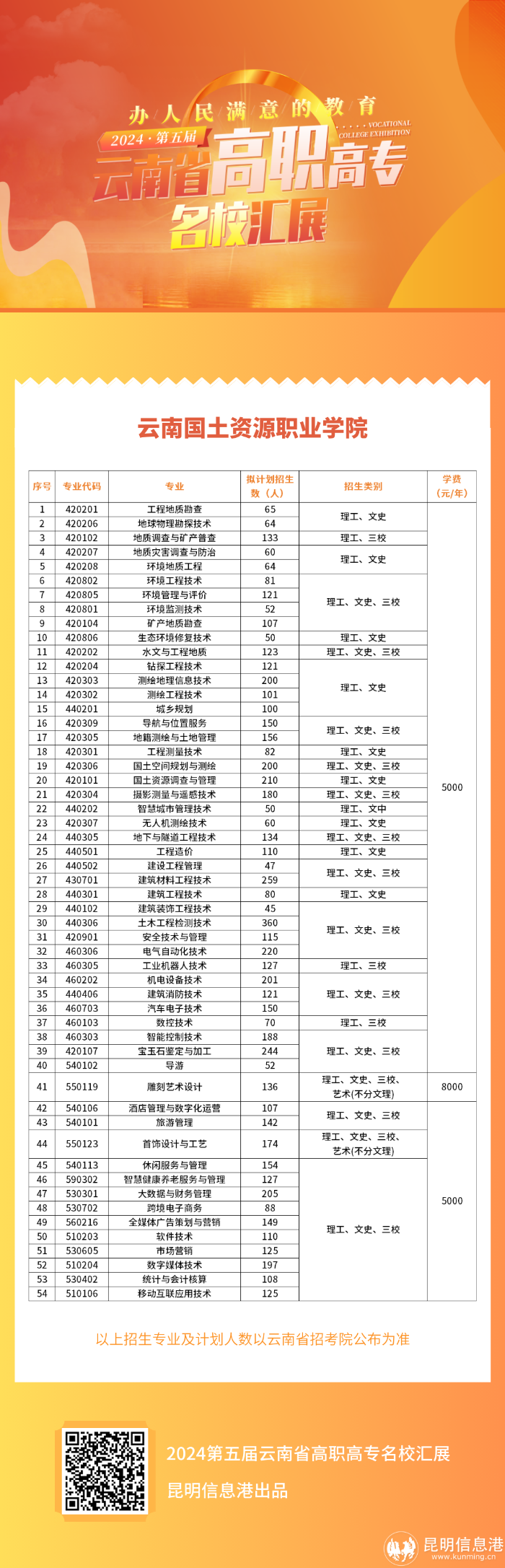 云南国土资源职业学院